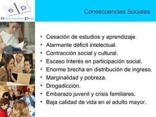 Consecuencias Sociales Cesación de estudios y aprendizaje. Alarmante déficit intelectual. Contracción social y cultural. Escaso Interés en participación social. Enorme brecha en distribución de ingreso. Marginalidad y pobreza. Drogadicción. Embarazo juvenil y crisis familiares. Baja calidad de vida en el adulto mayor. 
