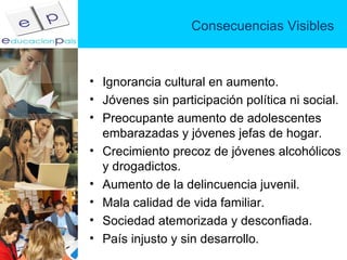 Consecuencias Visibles Ignorancia cultural en aumento. Jóvenes sin participación política ni social. Preocupante aumento de adolescentes embarazadas y jóvenes jefas de hogar. Crecimiento precoz de jóvenes alcohólicos y drogadictos. Aumento de la delincuencia juvenil. Mala calidad de vida familiar. Sociedad atemorizada y desconfiada. País injusto y sin desarrollo. 