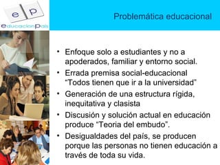 Problemática educacional Enfoque solo a estudiantes y no a apoderados, familiar y entorno social. Errada premisa social-educacional  “Todos tienen que ir a la universidad” Generación de una estructura rígida, inequitativa y clasista Discusión y solución actual en educación produce “Teoria del embudo”. Desigualdades del país, se producen porque las personas no tienen educación a través de toda su vida. 