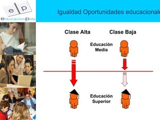 Igualdad Oportunidades educacionales Educación Media Educación Superior Clase Alta Clase Baja 