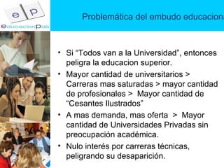 Problemática del embudo educacional Si “Todos van a la Universidad”, entonces peligra la educacion superior. Mayor cantidad de universitarios >  Carreras mas saturadas > mayor cantidad de profesionales >  Mayor cantidad de “Cesantes Ilustrados” A mas demanda, mas oferta  >  Mayor cantidad de Universidades Privadas sin preocupación académica. Nulo interés por carreras técnicas, peligrando su desaparición. 