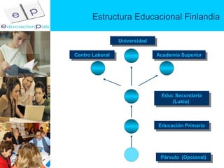 Estructura Educacional Finlandia Universidad Párvulo  (Opcional) Academia Superior Educación Primaria Educ Secundaria (Lukio)  Centro Laboral 