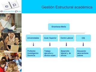 Gestión Estructural académica 