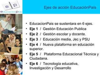 Ejes de acción EducaciónPaís EducacionPais se sustentara en 6 ejes. Eje 1   /  Gestión Educación Publica Eje 2   /  Gestión escolar y docente. Eje 3   /  Educación media, Jec y PSU  Eje 4   /  Nueva plataforma en educación superior. Eje 5   /  Plataforma Educacional Técnica y Ciudadana. Eje 6   /  Tecnología educativa, Investigación y Desarrollo 