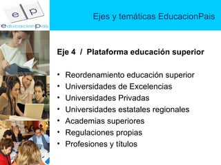 Ejes y temáticas EducacionPais Eje 4  /  Plataforma educación superior Reordenamiento educación superior Universidades de Excelencias Universidades Privadas Universidades estatales regionales Academias superiores Regulaciones propias Profesiones y títulos 