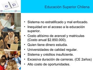 Educación Superior Chilena Sistema no estratificado y mal enfocado. Inequidad en el acceso a la educación superior. Costo altísimo de arancel y matriculas  (Costo anual $2.850.000). Quien tiene dinero estudia. Universidades de calidad regular. Sistema y créditos insuficiente. Excesiva duración de carreras. (CE 2años) Alto costo de oportunidades. 