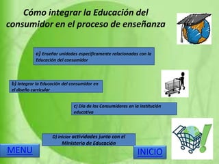 Cómo integrar la Educación del
consumidor en el proceso de enseñanza
a) Enseñar unidades específicamente relacionadas con la
Educación del consumidor
b) Integrar la Educación del consumidor en
el diseño curricular
c) Día de los Consumidores en la institución
educativa
D) iniciar actividades junto con el
Ministerio de Educación
MENU INICIO
 
