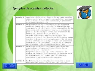 Ejemplos de posibles métodos:
MENUINICIO
 