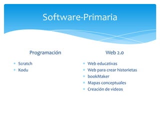 Software-Primaria
Programación
Scratch
Kodu
Web 2.0
Web educativas
Web para crear historietas
bookMaker
Mapas conceptuales
Creación de videos
 