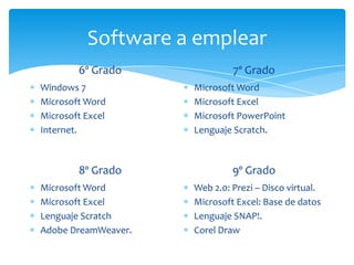 Software a emplear
6º Grado
Windows 7
Microsoft Word
Microsoft Excel
Internet.
7º Grado
Microsoft Word
Microsoft Excel
Microsoft PowerPoint
Lenguaje Scratch.
8º Grado
Microsoft Word
Microsoft Excel
Lenguaje Scratch
Adobe DreamWeaver.
9º Grado
Web 2.0: Prezi – Disco virtual.
Microsoft Excel: Base de datos
Lenguaje SNAP!.
Corel Draw
 