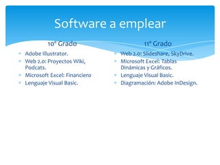 Software a emplear
10º Grado
Adobe Illustrator.
Web 2.0: Proyectos Wiki,
Podcats.
Microsoft Excel: Financiero
Lenguaje Visual Basic.
11º Grado
Web 2.0: Slideshare, SkyDrive.
Microsoft Excel: Tablas
Dinámicas y Gráficos.
Lenguaje Visual Basic.
Diagramación: Adobe InDesign.
 