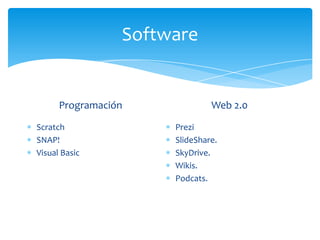 Software
Programación
Scratch
SNAP!
Visual Basic
Web 2.0
Prezi
SlideShare.
SkyDrive.
Wikis.
Podcats.
 