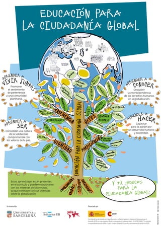 Promover
el sentimiento
de pertenencia
a una comunidad
planetaria.
Descubrir
la interdependencia
de los derechos humanos
en la globalización.
Capacitar
para la acción por
un desarrollo humano
y sostenible.
Consolidar una cultura
de la solidaridad
comprometida con
los valores de la paz.
Estos aprendizajes están presentes
en el currículo y pueden relacionarse
con los intereses del alumnado,
ya que conectan con sus vivencias
sobre la globalización.
A
prender a
CONOCER
Aprender a
vivir junt
os
Aprender a
SER
Y tu,
?Educas
para la
ciudadania global?´
´
Educacion para
la ciudadania global
´
´
Aprender a
hacer
Un material de Financiado por
Esta infografía ha sido realizada con el apoyo financiero de la Agencia Española de Cooperación Internacional para el
Desarrollo (AECID) con cargo al proyecto“Redes de Investigación la Ciudadanía Global – 2014/PRYC/006857”. Su contenido
es responsabilidad exclusiva de Món-3 y de la Fundació Solidaritat UB y no refleja necesariamente la opinión de la AECID.
Ilustracionesde
 