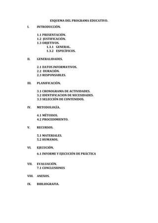 ESQUEMA DEL PROGRAMA EDUCATIVO.
I.

INTRODUCCIÓN.
1.1 PRESENTACIÓN.
1.2 JUSTIFICACIÓN.
1.3 OBJETIVOS.
1.3.1 GENERAL.
1.3.2 ESPECÍFICOS.

II.

GENERALIDADES.
2.1 DATOS INFORMATIVOS.
2.2 DURACIÓN.
2.3 RESPONSABLES.

III.

PLANIFICACIÓN.
3.1 CRONOGRAMA DE ACTIVIDADES.
3.2 IDENTIFICACION DE NECESIDADES.
3.3 SELECCIÓN DE CONTENIDOS.

IV.

METODOLOGÍA.
4.1 MÉTODOS.
4.2 PROCEDIMIENTO.

V.

RECURSOS.
5.1 MATERIALES.
5.2 HUMANOS.

VI.

EJECUCIÓN.
6.1 INFORME Y EJECUCIÓN DE PRÁCTICA

VII.

EVALUACIÓN.
7.1 CONCLUSIONES

VIII.

ANEXOS.

IX.

BIBLIOGRAFIA.

 