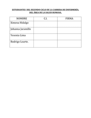 ESTUDIANTES DEL SEGUNDO CICLO DE LA CARRERA DE ENFERMERÍA,
DEL ÁREA DE LA SALUD HUMANA.

NOMBRE
Ximena Hidalgo
Johanna Jaramillo
Yesenia Lima
Rodrigo Loarte.

C.I.

FIRMA

 