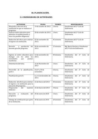 III. PLANIFICACIÓN.
3.1 CRONOGRAMA DE ACTIVIDADES

ACTIVIDAD
Búsqueda y elección de la
institución en que se realizara el
programa.
Visita al centro educativo para
delimitar el establecimiento, y
hacer las posibles diligencias.

FECHA
19 de octubre de 2013.

TIEMPO
2 horas

RESPONSABLES.
Estudiantes del 2º Ciclo de
Enfermería.

28 de octubre de 2013.

1 hora.

Estudiantes del 2º Ciclo de
Enfermería.

Redacción del oficio para solicitar
el ingreso a la institución.

03 de noviembre de
2013.

45 minutos.

Estudiantes del 2º Ciclo de
Enfermería.

Revisión
y aprobación
docente guía del programa.

del

04 de noviembre de
2013.

15 minutos.

Mg. María Sánchez y Estudiantes
del 2º Ciclo de Enfermería.

Ingreso al centro educativo para
dialogar con los niños las
necesidades
que
puedan
manifestar.

13 de noviembre de
2013.

40 minutos.

Estudiantes
Enfermería.

del

2º

Ciclo

de

Delimitación del tema.

16 de Noviembre de
2013

1 hora

Estudiantes
Enfermería.

del

2º

Ciclo

de

Desarrollo de la planificación,
parte I.

23,27 y 30 de
noviembre

6 horas.

Estudiantes
Enfermería.

del

2º

Ciclo

de

Planificación parte II.

6 y 11 de diciembre de
2013.

3 horas.

Estudiantes
Enfermería.

del

2º

Ciclo

de

Redacción del oficio para solicitar
el ingreso a la institución para la
ejecución del programa.
Preparación
del
material
didáctico

22 de Enero del 2014

30 minutos

Estudiantes
Enfermería.

del

2º

Ciclo

de

25 de Enero del 2014

3 horas

Estudiantes
Enfermería.

del

2º

Ciclo

de

Ejecución
programa.

del

29 de enero de 2014

1 hora

Estudiantes
Enfermería.

del

2º

Ciclo

de

Entrega de certificación por parte
de la institución.

30 de enero de 2014

20 minutos

Estudiantes
Enfermería.

del

2º

Ciclo

de

y

evaluación

 