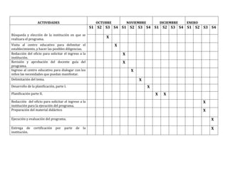 ACTIVIDADES

OCTUBRE

NOVIEMBRE

DICIEMBRE

ENERO

S1 S2 S3 S4 S1 S2 S3 S4 S1 S2 S3 S4 S1 S2 S3 S4
Búsqueda y elección de la institución en que se
realizara el programa.
Visita al centro educativo para delimitar el
establecimiento, y hacer las posibles diligencias.
Redacción del oficio para solicitar el ingreso a la
institución.
Revisión y aprobación del docente guía del
programa.
Ingreso al centro educativo para dialogar con los
niños las necesidades que puedan manifestar.
Delimitación del tema.

X
X
X

X

Planificación parte II.

X

Redacción del oficio para solicitar el ingreso a la
institución para la ejecución del programa.
Preparación del material didáctico
Ejecución y evaluación del programa.
certificación

X

X

Desarrollo de la planificación, parte I.

Entrega de
institución.

X

por

parte

X
X
X
X

de

la

X

 