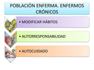 POBLACIÓN ENFERMA. ENFERMOS CRÓNICOS 
•MODIFICAR HÁBITOS 
•AUTORRESPONSABILIDAD 
•AUTOCUIDADO  