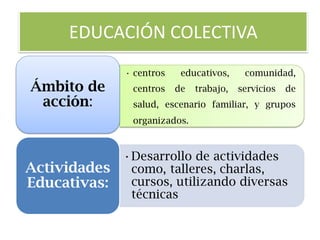 •centros educativos, comunidad, centros de trabajo, servicios de salud, escenario familiar, y grupos organizados. 
Ámbito de acción: 
•Desarrollo de actividades como, talleres, charlas, cursos, utilizando diversas técnicas 
Actividades Educativas: 
EDUCACIÓN COLECTIVA  