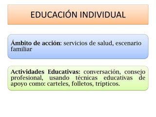 EDUCACIÓN INDIVIDUAL 
Ámbito de acción: servicios de salud, escenario familiar 
Actividades Educativas: conversación, consejo profesional, usando técnicas educativas de apoyo como: carteles, folletos, trípticos.  