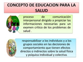 CONCEPTO DE EDUCACION PARA LA SALUD 
proceso de comunicación interpersonal dirigido a propiciar las informaciones necesarias para un examen crítico de los problemas de salud . 
responsabilizar a los individuos y a los grupos sociales en las decisiones de comportamiento que tienen efectos directos o indirectos sobre la salud física y psíquica individual y colectiva.  