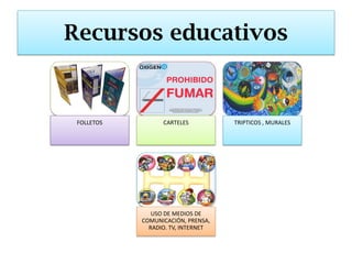 Recursos educativos 
FOLLETOS 
CARTELES 
TRIPTICOS , MURALES 
USO DE MEDIOS DE COMUNICACIÓN, PRENSA, RADIO. TV, INTERNET  