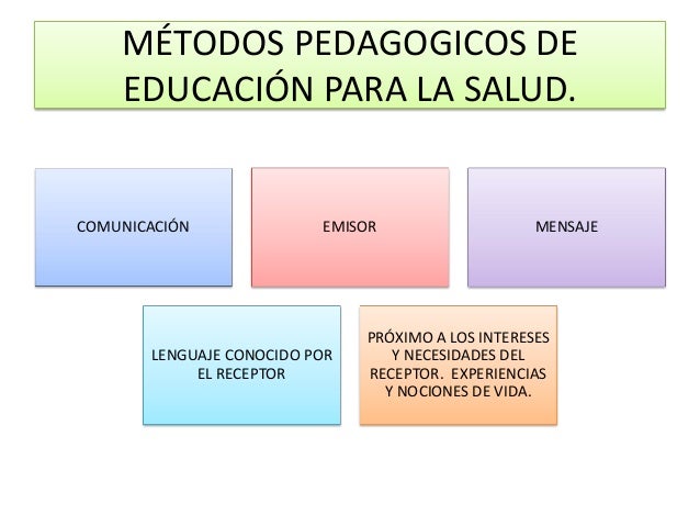 Educacion para la salud.