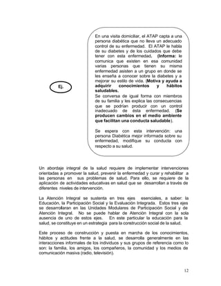 En una visita domiciliar, el ATAP capta a una
                             persona diabética que no lleva un adecuado
                             control de su enfermedad. El ATAP le habla
                             de su diabetes y de los cuidados que debe
                             tener con esta enfermedad. (Informa: le
                             comunica que existen en esa comunidad
                             varias personas que tienen su misma
                             enfermedad asisten a un grupo en donde se
                             les enseña a conocer sobre la diabetes y a
                             mejorar su estilo de vida. (Motiva y ayuda a
          Ej.                adquirir     conocimientos        y   hábitos
                             saludables.
                             Se conversa de igual forma con miembros
                             de su familia y les explica las consecuencias
                             que se podrían producir con un control
                             inadecuado de ésta enfermedad. (Se
                             producen cambios en el medio ambiente
                             que facilitan una conducta saludable).

                             Se espera con esta intervención: una
                             persona Diabética mejor informada sobre su
                             enfermedad, modifique su conducta con
                             respecto a su salud.




Un abordaje integral de la salud requiere de implementar intervenciones
orientadas a promover la salud, prevenir la enfermedad y curar y rehabilitar a
las personas en sus problemas de salud. Para ello, se requiere de la
aplicación de actividades educativas en salud que se desarrollan a través de
diferentes niveles de intervención.

La Atención Integral se sustenta en tres ejes esenciales, a saber: la
Educación, la Participación Social y la Evaluación Integrada. Estos tres ejes
se desarrollaran en las Unidades Modulares de Participación Social y de
Atención Integral. No se puede hablar de Atención Integral con la sola
ausencia de uno de estos ejes.        En este particular la educación para la
salud, se constituye en un estrategia para la construcción social de la salud.

Este proceso de construcción y puesta en marcha de los conocimientos,
hábitos y actitudes frente a la salud, se desarrolla generalmente en las
interacciones informales de los individuos y sus grupos de referencia como lo
son: la familia, los amigos, los compañeros, la comunidad y los medios de
comunicación masiva (radio, televisión).



                                                                             12
 