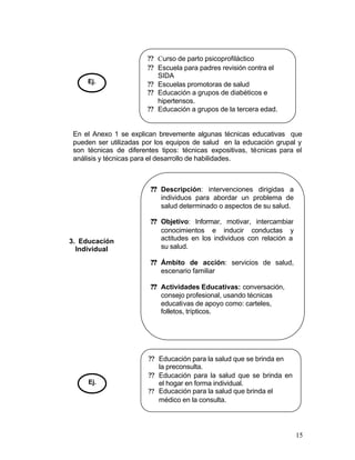 ?? Curso de parto psicoprofiláctico
                        ?? Escuela para padres revisión contra el
                           SIDA
     Ej.                ?? Escuelas promotoras de salud
                        ?? Educación a grupos de diabéticos e
                           hipertensos.
                        ?? Educación a grupos de la tercera edad.


 En el Anexo 1 se explican brevemente algunas técnicas educativas que
 pueden ser utilizadas por los equipos de salud en la educación grupal y
 son técnicas de diferentes tipos: técnicas expositivas, técnicas para el
 análisis y técnicas para el desarrollo de habilidades.



                         ?? Descripción: intervenciones dirigidas a
                            individuos para abordar un problema de
                            salud determinado o aspectos de su salud.

                         ?? Objetivo: Informar, motivar, intercambiar
                            conocimientos e inducir conductas y
3. Educación                actitudes en los individuos con relación a
  Individual                su salud.

                         ?? Ámbito de acción: servicios de salud,
                            escenario familiar

                         ?? Actividades Educativas: conversación,
                            consejo profesional, usando técnicas
                            educativas de apoyo como: carteles,
                            folletos, trípticos.




                        ?? Educación para la salud que se brinda en
                           la preconsulta.
                        ?? Educación para la salud que se brinda en
     Ej.                   el hogar en forma individual.
                        ?? Educación para la salud que brinda el
                           médico en la consulta.




                                                                         15
 