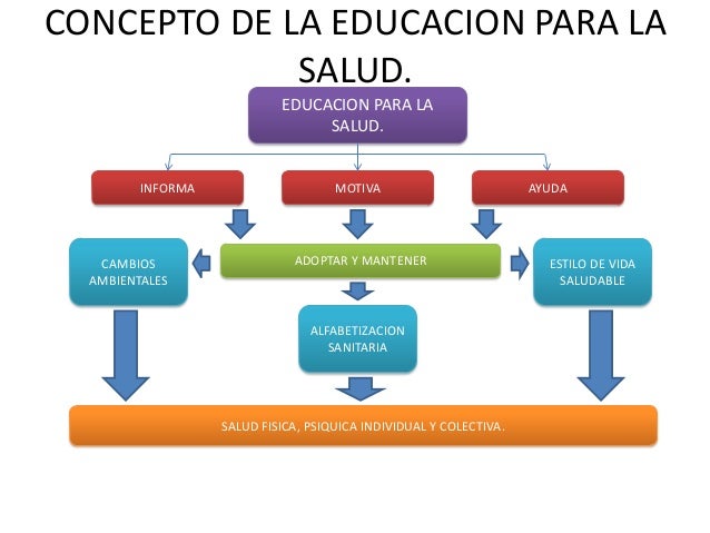 Educacion para la salud t3