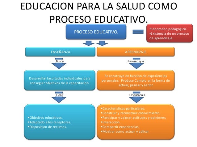 Educacion para la salud t3