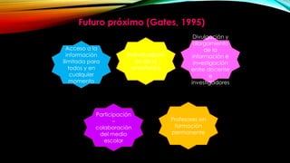 Acceso a la
información
ilimitada para
todos y en
cualquier
momento
Individualizaci
ón de la
enseñanza
Divulgación y
alargamiento
de la
información e
investigación
entre docente
e
investigadores
Participación
–
colaboración
del medio
escolar
Profesores en
formación
permanente
Futuro próximo (Gates, 1995)
 