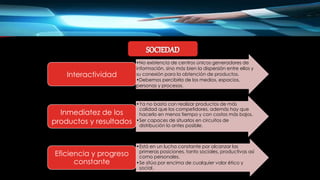 •No existencia de centros únicos generadores de
información, sino más bien la dispersión entre ellos y
su conexión para la obtención de productos.
•Debemos percibirla de los medios, espacios,
personas y procesos.
Interactividad
•Ya no basta con realizar productos de más
calidad que los competidores, además hay que
hacerlo en menos tiempo y con costos más bajos.
•Ser capaces de situarlos en circuitos de
distribución lo antes posible.
Inmediatez de los
productos y resultados
•Está en un lucha constante por alcanzar las
primeras posiciones, tanto sociales, productivas así
como personales.
•Se sitúa por encima de cualquier valor ético y
social.
Eficiencia y progreso
constante
 
