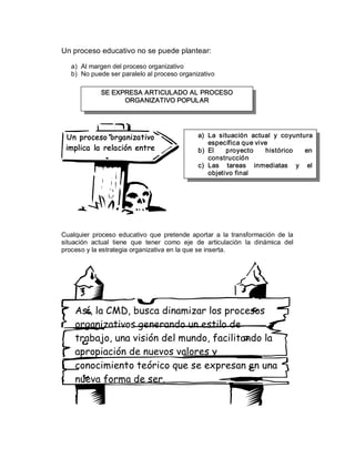 Un proceso educativo no se puede plantear: 

   a)  Al margen del proceso organizativo 
   b)  No puede ser paralelo al proceso organizativo 

              SE EXPRESA ARTICULADO AL PROCESO 
                    ORGANIZATIVO POPULAR 




 Un proceso organizativo                         a)  La  situación  actual  y  coyuntura 
                                                     específica que vive 
 implica la relación entre                       b)  El     proyecto    histórico     en 
                                                     construcción 
                                                 c)  Las  tareas  inmediatas  y  el 
                                                     objetivo final 




Cualquier  proceso  educativo  que  pretende  aportar  a  la  transformación  de  la 
situación  actual  tiene  que  tener  como  eje  de  articulación  la  dinámica  del 
proceso y la estrategia organizativa en la que se inserta. 




    Así, la CMD, busca dinamizar los procesos
    organizativos generando un estilo de
    trabajo, una visión del mundo, facilitando la
    apropiación de nuevos valores y
    conocimiento teórico que se expresan en una
    nueva forma de ser.
 