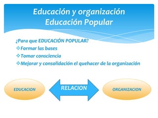 Educación y organización
          Educación Popular

¿Para que EDUCACIÓN POPULAR?
Formar las bases
Tomar consciencia
Mejorar y consolidación el quehacer de la organización



EDUCACION          RELACION               ORGANIZACION
 