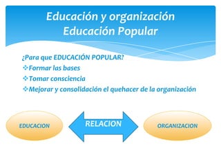 Educación y organización
          Educación Popular

¿Para que EDUCACIÓN POPULAR?
Formar las bases
Tomar consciencia
M...