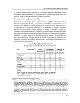 Educación Popular en Derechos H u m a n o s


   b) Asegurar una distribución equitativa de los alimentos mundiales en relación con las
   necesidades, teniendo en cuenta los problemas que se plantean tanto a los países que
   importan productos alimenticios como a los que los exportan.
   Convención sobre los Derechos del Niño
   Artículo 24. 2) Los Estados Partes...tomarán todas las medidas apropiadas para: a)
   Reducir la mortalidad infantil y en la niñez; c) Combatir las enfermedades y la
   malnutrición en el marco de la atención primaria de la salud mediante, entre otras cosas,
   la aplicación de la tecnología disponible y el suministro de alimentos nutritivos
   adecuados y agua potable salubre, teniendo en cuenta los peligros y riesgos de
   contaminación del medio ambiente; d) Asegurar atención sanitaria prenatal y postnatal
   apropiada a las madres; e) Asegurar que todos los sectores de la sociedad, y en particular
   los padres y los niños, conozcan los principios básicos de la salud y la nutrición de los
   niños, las ventajas de la lactancia materna, la higiene y el saneamiento ambiental y las
   medidas de prevención de accidentes, tengan acceso a la educación y reciban apoyo en la
   aplicación de esos conocimientos.
                              Tasas de Mortalidad Infantil en 7 países
                         Comparadas con las cifras de alimentación y salud

                                              14




14 Si los participantes están en capacidad de discutir cifras comparadas, el facilitador puede explicarles que el tipo
   de información más importante que las Naciones Unidas utiliza para medir el bienestar de los niños es la tasa de
   mortalidad infantil para menores de 5 años, (TMIM5), lo que representa, el número de niños que muere antes
   de cumplir los 5 años por cada mil niños en un país. Cuando un niño muere muy temprano casi siempre significa
   o que estaba enfermo o hambriento, de tal modo que estas estadísticas son muy importantes para entender el
   hambre en el mundo. Pídale a los participantes que clasifiquen los países del mejor al peor y que comparen esa
   clasificación con la clasificación de las otras columnas. Aunque estas cifras pertenecen al informe del Programa
   de Desarrollo de las Naciones Unidas de 1998, la mayoría de las cifras son de 1996. Para información del
   facilitador, el “índice de producción de alimentos por habitante” es el promedio anual de la cantidad de alimentos
   producidos por habitante el año más reciente (1996) al compararla con 1980 cuando el registro del promedio se
   normalizó en 100.


                                                                                                                  87
 