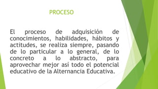 PROCESO
El proceso de adquisición de
conocimientos, habilidades, hábitos y
actitudes, se realiza siempre, pasando
de lo particular a lo general, de lo
concreto a lo abstracto, para
aprovechar mejor así todo el potencial
educativo de la Alternancia Educativa.
 