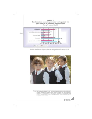 Gráfico 3
        Beneficios de la educación preescolar a lo largo de la vida
              para niños/as de nivel socio económico bajo
                         (Perry Preschool Study)3

             5 o m‡s arrestos                                      55%
                                                       36%

        Mujeres que requieren                         36%
tratamiento por deterioro mental         8%

          Arresto por drogas                          34%
                                           14%
                                                               50%
                Tiene ahorros
                                                                               76%

                                                             45%
Egresado de Educaci—n Media
                                                                         65%

                                0%    10% 20% 30%     40% 50% 60% 70% 80%

                Con Preescolar       Sin Preescolar



   Fuente: Elaboración propia a partir de Perry Preeschool Study, 2003.




              (3) High Scope Early Childhood, 1994. The Perry Preschool Program Long Terms Efects.
                  Proyecto Abecedarian; Chicago Parents Center; Fundación Van Leer; Asociación
                  Nacional de la Primera Infancia de USA (National Association for Education of Young
                  Children). UNESCO/OECD, 2003. Financing Education: Investments and Returns.
                  Analysis of The W.E.I., 2002.




                                                                                     E   ducación       15
                                                                                         Preescolar
 