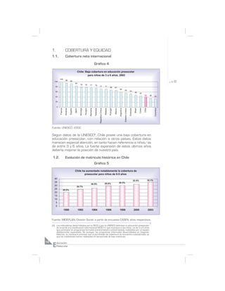1.                   COBERTURA Y EQUIDAD
     1.1.                 Cobertura neta internacional

                                                                                    Gráfico 4

                                                Chile: Baja cobertura en educaci—n preescolar
                                                         para ni–os de 3 a 6 a–os, 2002
              100
                          96        93
       100
                                             84
                                                      79        78        77         76
        80                                                                                       71                71        68        67
                                                                                                                                                 60
                                                                                                                                                             56               53
        60                                                                                                                                                                                 48
                                                                                                                                                                                                   44
                                                                                                                                                                                                            41       36    33
        40

        20

          0
              Francia

                         Holanda

                                   Espa–a

                                            Jap—n

                                                     Noruega

                                                               Hungr’a

                                                                         Alemania

                                                                                    Tailandia

                                                                                                Repœblica Checa

                                                                                                                  Malasia

                                                                                                                            Portugal

                                                                                                                                       MŽxico

                                                                                                                                                Argentina

                                                                                                                                                            Estados Unidos

                                                                                                                                                                             Finlandia

                                                                                                                                                                                          Brasil

                                                                                                                                                                                                   Corea

                                                                                                                                                                                                           Chile




                                                                                                                                                                                                                           Colombia
     Fuente: UNESCO, 2002.

     Según datos de la UNESCO4, Chile posee una baja cobertura en
     educación preescolar, con relación a otros países. Estos datos
     merecen especial atención, en tanto hacen referencia a niños/as
     de entre 3 y 6 años. La fuerte expansión de estos últimos años
     debería mejorar la posición de nuestro país.

     1.2.                 Evolución de matrícula histórica en Chile
                                                                                    Gráfico 5
                                            Chile ha aumentado notablemente la cobertura de
                                                    preescolar para ni–os de 0-5 a–os
       40
                                                                                                                                                                                         32.4%                     35.1%
       35                                                                                                                                       30.3%
                                                                            26.9%                                 29.8%
       30                                      24.7%
       25               20.9%
       20
       15
       10
        5
        0
                        1990                        1992                      1994                                   1996                       1998                                     2000                      2003


     Fuente: MIDEPLAN, División Social, a partir de encuesta CASEN, años respectivos.
     (4) Los indicadores desarrollados por la OECD y por la UNESCO delimitan la educación preescolar
         de acuerdo a la clasificación internacional ISCED 0, que incorpora a los niños/as de 3 a 6 años
         que participan en programas formales (centre-based o school based), realizados por un equipo
         debidamente capacitado. Se excluyen los programas informales desarrollados en hogares.
         Además, es necesario precisar que el porcentaje de cobertura se encuentra subestimado, ya
         que las mediciones fueron realizadas en temporada de baja matrícula.



     E
18        ducación
          Preescolar
 