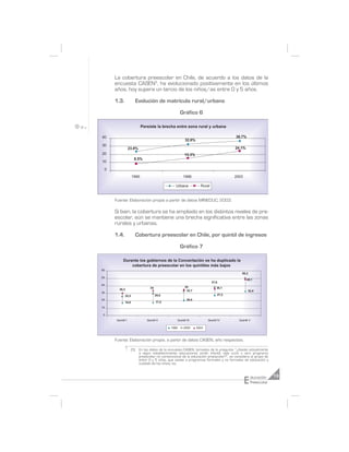 La cobertura preescolar en Chile, de acuerdo a los datos de la
     encuesta CASEN5, ha evolucionado positivamente en los últimos
     años, hoy supera un tercio de los niños/as entre 0 y 5 años.

     1.3.               Evolución de matrícula rural/urbano

                                                     Gráfico 6

                             Persiste la brecha entre zona rural y urbana

40                                                                                     36.7%
                                                         32.6%
30
                  23.8%                                                               24.1%
20                                                      15.3%
                       8.5%
10

 0
                      1990                             1996                           2003

                                                 Urbana            Rural


     Fuente: Elaboración propia a partir de datos MINEDUC, 2003.

     Si bien, la cobertura se ha ampliado en los distintos niveles de pre-
     escolar, aún se mantiene una brecha significativa entre las zonas
     rurales y urbanas.

     1.4.               Cobertura preescolar en Chile, por quintil de ingresos

                                                     Gráfico 7

           Durante los gobiernos de la Concertaci—n se ha duplicado la
               cobertura de preescolar en los quintiles m‡s bajos
60
                                                                                           50,2
50
                                                                                               49,1
                                                                           37,6
40
                                  34                    35                     36,1
        30,3                                             32,7                                  32,4
30
               25,5                    29,6                                    27,2
20                                                        20,4
               16,9                    17,5
10

 0
      Quintil I                 Quintil II        Quintil III           Quintil IV       Quintil V

                                              1990     2000      2003



     Fuente: Elaboración propia, a partir de datos CASEN, año respectivo.

                      (5) En los datos de la encuesta CASEN, tomados de la pregunta: “¿Asiste actualmente
                          a algún establecimiento educacional, jardín infantil, sala cuna u otro programa
                          preescolar no convencional de la educación preescolar?”, se considera al grupo de
                          entre 0 y 5 años, que asiste a programas formales y no formales de educación y
                          cuidado de los niños/as.




                                                                                             E
                                                                                                  ducación     19
                                                                                                  Preescolar
 
