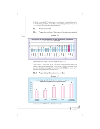 En Chile, cerca del 27% del gasto en educación preescolar provie-
               ne de fuentes privadas, más alto que en otros países, tanto de la
               OECD, como del resto de Latinoamérica.

               2.2.                                    Personal docente

               2.2.1.                                  Proporción profesor/alumno, en el ámbito internacional

                                                                                                                 Gráfico 16

           La proporci—n de ni–os por educador en Chile es elevada en comparaci—n
                                con otros pa’ses (2001/2002)
35
                                                                                                                                                                                                          30        30
30
                                                                                                                                                                                                  25
25                                                                                                                                                    21       22        22              22
                                                                                                                     19         19        20
20                                                                                                          17
                                                            15       15               16          16
15                                              13
          10        11          12
10
5
0
                                     Republica Checa




                                                                                                                                                                              Estados Unidos
                                                                            Nueva Zelanda




                                                                                                                                     Colombia
                         Finlandia




                                                                                                                          Alemania
     Hungr’a




                                                                                            Portugal

                                                                                                       Holanda




                                                                                                                                                Argentina




                                                                                                                                                                                                               Malasia
                                                                 Irlanda
                                                        Espa–a
               Croacia




                                                                                                                                                                                               Chile
                                                                                                                                                                     Mexico
                                                                                                                                                            Corea




                                                                                                                                                                                                       Jap—n
                                                                                                                 Brasil




               Fuente: Elaboración propia, a partir de datos UNESCO, 2002.

               De acuerdo a los datos de la UNESCO, Chile presenta salas de
               clases más numerosas que el resto de la muestra, superando a
               la mayoría de los países pertenecientes a la OECD, así como tam-
               bién a otros países latinoamericanos.

               2.2.2.                                  Proporción profesor/alumno en Chile

                                                                                                                 Gráfico 17

                             La m‡s alta proporci—n de alumnos por profesor se da en los
                                   establecimientos particulares subvencionados
     40                                                                                                                                                                                                   36
     35                                                                                                                                                             32
     30
                                                                                                                          28

     25
                              19                                              20
     20

     15
     10

       5
       0
                     Particulares                                          Integra                               Municipales                                   JUNJI                             Particulares
                      Pagados                                                                                                                                                                  Subvencionados


               Fuente: para datos MINEDUC en OEI, JUNJI e Integra.



                                                                                                                                                                                                       E       ducación     25
                                                                                                                                                                                                               Preescolar
 