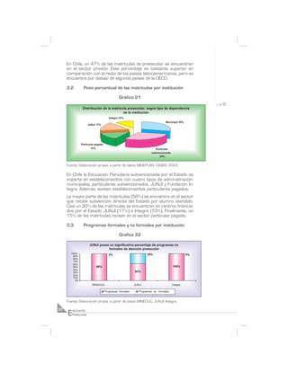 En Chile, un 47% de las matrículas de preescolar se encuentran
     en el sector privado. Este porcentaje es bastante superior en
     comparación con el resto de los países latinoamericanos, pero se
     encuentra por debajo de algunos países de la OECD.

     3.2.       Peso porcentual de las matrículas por institución

                                             Gráfico 21

                Distribuci—n de la matr’cula preescolar, segœn tipo de dependencia
                                          de la instituci—n
                                      Integra 10%
                                                                               Municipal 29%
                      JUNJI 17%




               Particular pagado
                       15%                                             Particular
                                                                    subvencionado
                                                                          29%


     Fuente: Elaboración propia, a partir de datos MIDEPLAN, CASEN, 2003.

     En Chile la Educación Parvularia subvencionada por el Estado se
     imparte en establecimientos con cuatro tipos de administración:
     municipales, particulares subvencionados, JUNJI y Fundación In-
     tegra. Además, existen establecimientos particulares pagados.
     La mayor parte de las matrículas (58%) se encuentra en el sector
     que recibe subvención directa del Estado por alumno atendido.
     Casi un 30% de las matrículas se encuentran en centros financia-
     dos por el Estado: JUNJI (17%) e Integra (10%). Finalmente, un
     15% de las matrículas recaen en el sector particular pagado.

     3.3.       Programas formales y no formales por institución

                                             Gráfico 22

                       JUNJI posee un significativo porcentaje de programas no
                                  formales de atenci—n preescolar
       100%                          2%                          38%                           0%
        90%
        80%
        70%
        60%
        50%                  98%                                                     100%
        40%
        30%                                             62%
        20%
        10%
          0%
                         MINEDUC                        JUNJI                        Integra

                                   Programas formales      Programas no - formales


     Fuente: Elaboración propia, a partir de datos MINEDUC, JUNJI, Integra.


     E
30       ducación
         Preescolar
 