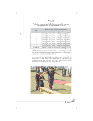 Anexo 3
   Población menor o igual a 6 años por quintil de ingreso,
        según proyección de población INE al 2010

                           Quintil de ingreso autónomo per cápita nacional
       Edad
                       I          II       III       IV         V         Total
         0          85.106    58.102     43.828    37.782    27.281    252.098
         1          82.619    58.676     42.199    40.541    26.902    250.937
         2          78.426    63.205     47.006    34.768    26.236    249.641
         3          74.075    65.211     45.384    35.582    28.117    248.369
         4          77.030    59.599     46.872    35.494    28.284    247.280
         5          75.270    66.484     39.400    36.863    26.582    244.600
         6          74.180    63.019     42.693    34.259    31.052    245.203
   Total 0-6 años   546.705 434.296 307.383 255.288 194.455 1.738.128


- CASEN. Cálculo realizado considerando los porcentajes de cada
  uno de los quintiles sobre la encuesta CASEN 2003 y aplicado a
  la población proyectada del INE 2010.

- La composición por quintiles presentada es una proyección de
  la encuesta CASEN 2003. Debe esperarse, si todo evoluciona
  previsiblemente, que esta sea una visión pesimista de lo que
  encontraríamos efectivamente el año 2010.




                                                                      E
                                                                          ducación     75
                                                                          Preescolar
 