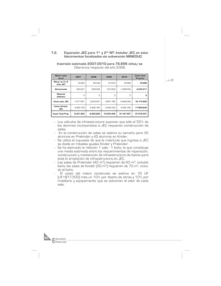 1.2.        Expansión JEC para 1er y 2do NT: Instalar JEC en esta-
                 blecimientos focalizados vía subvención MINEDUC

          Inversión estimada 2007-2010 para 76.896 niños/as
                     Diferencia respecto del año 2006

        Mayor costo                                                         Costo total
                           2007        2008         2009         2010
          anual                                                              Proyecto
       Niños/as 4 y 5
                            19.224      38.448        57.672       76.896        76.896
          años JEC

        Alimentación       324.501     649.002      973.503     1.298.004    3.245.011

          Material
                                  0           0            0            0                 0
          didáctico

      Costo subv. JEC     1.617.261   3.234.521    4.851.782    6.469.042   16.172.605

       Costo infraest.
                          4.400.160   4.400.160    4.400.160    4.400.160   17.600.640
            JEC

      Costo Total Prop.   6.341.922   8.283.683   10.225.445   12.167.207   37.018.257


       - Los cálculos de infraestructura suponen que sólo el 50% de
         los alumnos incorporados a JEC requieren construcción de
         salas.
       - En la construcción de salas se estima su tamaño para 35
         alumnos en Prekinder y 45 alumnos en Kinder.
       - Se utiliza el supuesto de que la matrícula que ingresa a JEC
         se divide en mitades iguales Kinder y Prekinder.
       - Se ha estimado la relación 1 sala - 1 baño, lo que constituye
         una media estimada entre los requerimientos de reparación,
         construcción y mantención de infraestructura de baños para
         toda la ampliación de infraestructura en JEC.
       - Las salas de Prekinder (40 m2) requieren de 60 m2, incluido
         baño; las salas de Kinder (50 m2) requieren de 70 m2, inclui-
         do el baño.
       - El costo del metro construido se estima en 16 UF
         (UF=$17.500) más un 10% por diseño de obras y 10% por
         mobiliario y equipamiento que se adicionan al valor de cada
         sala.




     E
80       ducación
         Preescolar
 