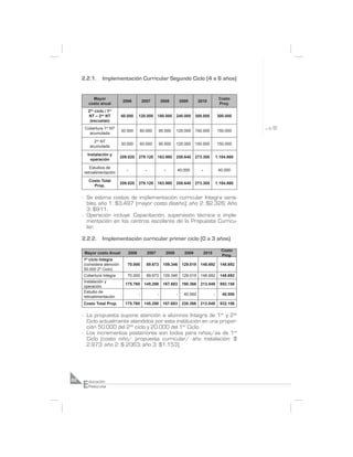 2.2.1.      Implementación Curricular Segundo Ciclo (4 a 6 años)


           Mayor                                                                                         Costo
                            2006             2007            2008            2009       2010
         costo anual                                                                                     Proy.
        2do ciclo / 1er
        NT – 2do NT        60.000        120.000         180.000         240.000      300.000           300.000
         (escuelas)
      Cobertura 1er NT
                           30.000        60.000          90.000          120.000      150.000           150.000
        acumulada

           2do NT
                           30.000        60.000          90.000          120.000      150.000           150.000
         acumulada

       Instalación y
                           209.820       279.120         163.980         258.640      273.300           1.184.860
         operación

         Estudios de
                              -               -               -          40.000          -               40.000
      retroalimentación

         Costo Total
                           209.820       279.120         163.980         258.640      273.300           1.184.860
           Prop.


     - Se estima costos de implementación curricular Integra varia-
       bles año 1: $3.497 (mayor costo diseño); año 2: $2.326; Año
       3: $911.
     - Operación incluye: Capacitación, supervisión técnica e imple-
       mentación en los centros escolares de la Propuesta Curricu-
       lar.

     2.2.2.      Implementación curricular primer ciclo (0 a 3 años)
                                                                                                          Costo
      Mayor costo Anual           2006            2007            2008         2009          2010
                                                                                                          Proy.
     1º ciclo Integra
     (considera atención      70.000           89.673         109.346         129.019    148.692          148.692
     50.000 2º Ciclo)
     Cobertura Integra        70.000           89.673         109.346         129.019    148.692          148.692
     Instalación y
                             175.760          145.298         167.683         190.366    213.049          892.156
     operación
     Estudio de
                                         -               -               -     40.000               -      40.000
     retroalimentación
     Costo Total Prop.       175.760          145.298         167.683         230.366    213.049          932.156

     - La propuesta supone atención a alumnos Integra de 1er y 2do
       Ciclo actualmente atendidos por esta institución en una propor-
       ción 50.000 del 2do ciclo y 20.000 del 1er Ciclo.
     - Los incrementos posteriores son todos para niños/as de 1er
       Ciclo (costo niño/ propuesta curricular/ año instalación: $
       2.973; año 2: $ 2063; año 3: $1.153).




     E
82       ducación
         Preescolar
 