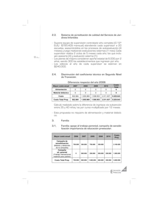 2.3.        Sistema de acreditación de calidad del Servicio de Jar-
            dines Infantiles

- Supone equipo de supervisión contratado año completo (G 12º
  EUS/ $785.409 mensual) atendiendo cada supervisor a 20
  escuelas, asesorándolos en los procesos de autoevaluación (4
  meses) y luego realizando evaluaciones externas (1 mes). Cada
  supervisor realiza 2 ciclos de 5 meses cada año, los que inclu-
  yen asesoría (4) y evaluación externa (1).
- Los planes de mejora consideran aporte estatal de 6.000 por 2
  años, siendo 300 los establecimientos que ingresan por año.
- Los viáticos al año de cada supervisor se estiman en
  $240.000.


2.4.        Disminución del coeficiente técnico en Segundo Nivel
            de Transición

                     Diferencia respecto del año 2006
                                                                                      Costo
 Mayor costo anual          2007         2008          2009               2010
                                                                                      Total
      Alimentación           0            0                 0              0            0
 Material didáctico          0            0                 0              0             0
         Costo             502.984    1.005.969     1.508.953        2.011.937       5.029.843
 Costo Total Prop.         502.984    1.005.969     1.508.953        2.011.937       5.029.843

     Cálculo realizado sobre la diferencia de ingresos vía subvención
     entre 35 y 40 niños/as por curso multiplicado por 12 meses

- Esta propuesta no requiere de alimentación y material didácti-
  co.

3.          Familia

3.1.        Familia: apoyo al trabajo parental, campaña de sensibi-
            lización importancia de educación preescolar.

                                                                                       Costo
     Mayor costo anual       2006     2007        2008          2009        2010
                                                                                       Proy.

     Campaña de
    sensibilización
                            750.000   300.000     750.000       300.000               2.100.000
  (Medios y desarrollo
    de la campaña)
      Campaña
     ed. parental
                              0       500.000     250.000       500.000    250.000    1.500.000
 (Trabajo intersectorial
 material para padres)
     Costo Total Prop.      750.000   800.000   1.000.000       800.000    250.000    3.600.000




                                                                                 E    ducación     83
                                                                                      Preescolar
 