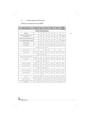 4.                  Costos totales del Proyecto

         Diferencia respecto del año 2006

                                                                                                                                    Costo
             Mayor Costo Anual                      2006             2007                    2008         2009         2010          total
                                                                                                                                   Proyecto
                                                     Cobertura. Opciones universales
                                                    14 años de escolaridad (opcionales)

                     Matrícula                                       17.785                  35.570      53.355        71.139        71.139

  Subvención (incluye alimentación y
                                                                   5.638.302            11.276.604      16.914.906   22.552.991    56.382.802
        material didáctico)

 Opciones de focalización (matrícula)                                19.224                  38.448      57.672        76.896        76.896


 1 NT, 2 NT 20% JEC (I y II quintil)
  er          do                                                   6.341.922                8.283.683   10.225.445   12.167.207    37.018.257

              Expansión 2 - 3 años vía
                                                                     39.345                  78.690      118.035      157.380       157.380
                 JUNJI – Integra
              Niños/as no atendidos
                                                                  22.030.013            44.060.026      66.090.039   88.120.052    220.300.130
                   (I y II quintil)

                                                      Calidad. Sistema de medición y estándares


              Cobertura del sistema                                                          6.000


                   Costo del Sistema               124.115          139.815                 329.167      78.000        78.000       749.097


                                                           Sistema de acreditación de calidad


     Cobertura del sistema (jardines infantiles)     200              500                    1.000        1.000         1.000         3.700


                   Costo del sistema               119.049          897.623                 2.095.245   2.395.245     2.395.245     7.902.407


                                                      Implementación curricular 1 NT y 2 NT.
                                                                                       er        do




         Cobertura de la implementación             60.000          120.000                 180.000      240.000      300.000       300.000


            Costo de la Implementación             209.820          279.120                 163.980      258.640      273.300       1.184.860


                                                        Implement. Curricular 1 Ciclo Integra
                                                                                  er




         Cobertura de la Implementación             70.000           89.673                 109.346      129.019      148.692       148.692


            Costo de la implementación             175.760          145.298                 167.683      230.366      213.049       932.156


                                                                        Familia


                      Campañas                     750.000          800.000                 1.000.000    800.000      250.000       3.600.000


             Costo Total Prop. sin JEC             1.378.744      29.930.171            59.092.705      86.767.196   113.882.637   291.051.453

  Costo Total Prop. + JEC 30% de niños/as
                                                   1.378.744      36.272.093            67.376.388      96.992.641   126.049.844   328.069.710
                quintiles I y II




          E
84             ducación
               Preescolar
 