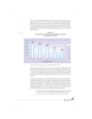 las mujeres pertenecientes al quintil más pobre trabajan, com-
          parado con el 52.1% en el quintil de más altos ingresos (PNUD,
          2004). A las mujeres más pobres les resulta más difícil trabajar,
          en tanto no tienen con quien dejar a sus hijos/as pequeños. Mien-
          tras la cobertura de educación preescolar para el quintil más rico
          es de 50%, para el quintil más pobre sólo alcanza a un 30% (CA-
          SEN, 2003).

                                        Gráfico 1
                       Número de mujeres que no trabajan, por quintil
                                  de ingreso autónomo

1200000
            975.473
             (26%)
1000000                        878.477
                                (24%)                                                      Inactivas
                                                  748.640
                                                   (20%)
800000                                                                                     Desocupadas
                                                                       620.418
                                                                        (17%)
600000                                                                           476.939
                                                                                  (13%)


400000



200000



     0
              I                  II                  III                 IV         V
                                         Quintil de ingreso aut—nomo



          Fuente: Elaboración propia, a partir de datos CASEN, 2000.

          Otra razón por la cual los niños/as no asisten a establecimientos
          de educación preescolar, es porque sus padres consideran que
          no tienen la edad suficiente o porque tienen alguien que los cuida
          en casa1. Ello refleja la escasa valoración, que tienen los padres,
          de las enseñanzas y aprendizajes adquiridos en la educación pre-
          escolar.

          La educación preescolar contribuye a incorporar a las madres en
          el mercado laboral y, así, a superar la pobreza. Durante la década
          del ’90, el porcentaje de hogares bajo la línea de pobreza se redu-
          jo desde un 38.6% a un 20.6%, y la tasa de participación laboral
          femenina ascendió de un 29.6% a un 35%. Esta relación entre
          incorporación de la mujer al trabajo y reducción de la pobreza,
          también se observa en otros países de América Latina2.
                      (1) Según los datos de la encuesta CASEN 2003, un 61,9% de los padres no envía a
                          su hijo menor de 6 años a un establecimiento educacional porque “no tiene edad
                          suficiente” y un 21,8% dice que “no es necesario porque lo cuidan en la casa”.
                      (2) Para más detalles ver http://www.pnud.cl/boletin/septiembre/cont08.htm




                                                                                            E   ducación     13
                                                                                                Preescolar
 
