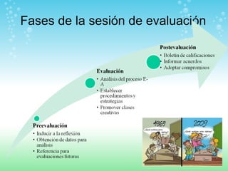 Fases de la sesión de evaluación 